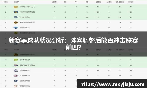 新赛季球队状况分析：阵容调整后能否冲击联赛前四？