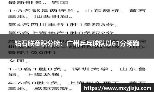 钻石联赛积分榜：广州乒乓球队以61分领跑