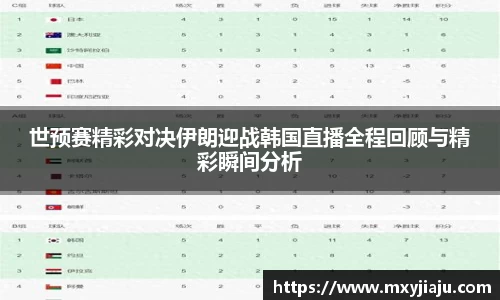 世预赛精彩对决伊朗迎战韩国直播全程回顾与精彩瞬间分析