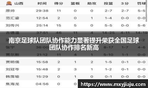 南京足球队团队协作能力显著提升荣获全国足球团队协作排名新高